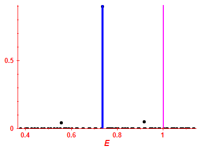 Strength function